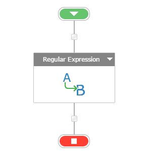 Regular Expression